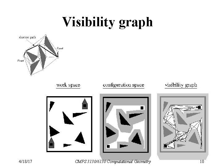 Visibility graph 4/18/17 CMPS 3130/6130 Computational Geometry 10 
