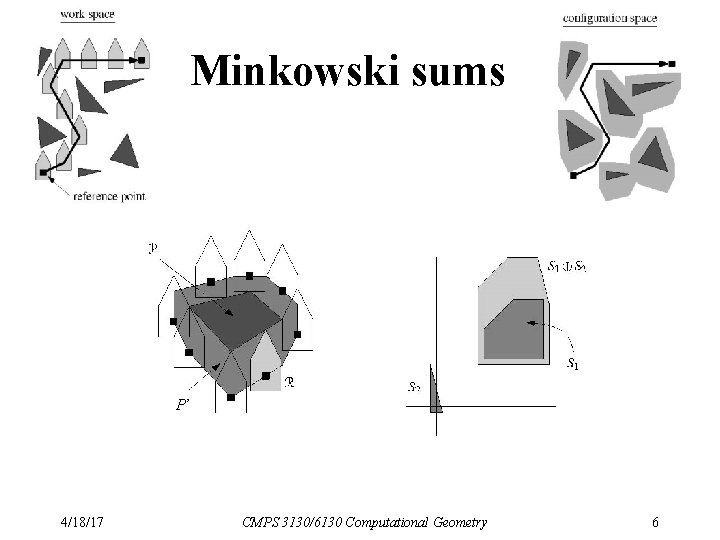 Minkowski sums P’ 4/18/17 CMPS 3130/6130 Computational Geometry 6 
