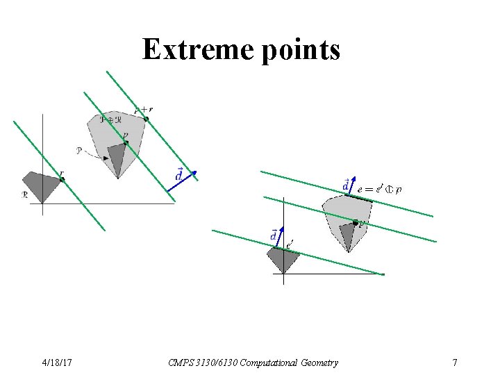 Extreme points 4/18/17 CMPS 3130/6130 Computational Geometry 7 