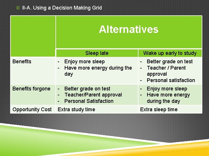 II-A. Using a Decision Making Grid Alternatives Sleep late Wake up early to II-A. Using a Decision Making Grid Alternatives Sleep late Wake up early to