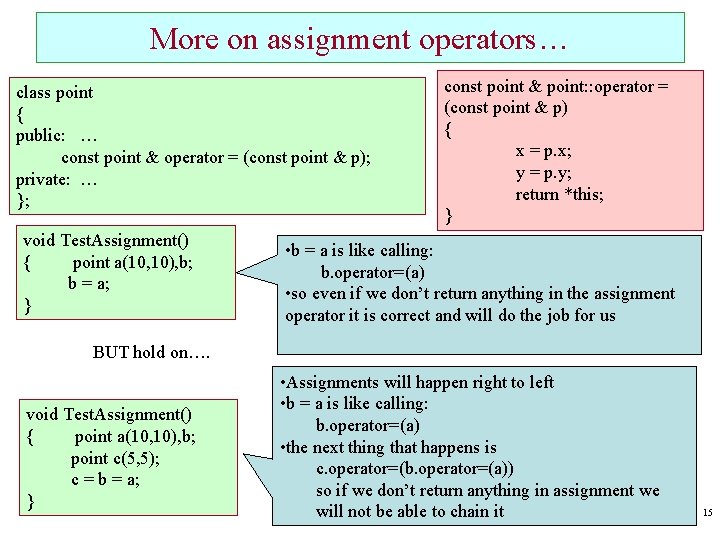 More on assignment operators… class point { public: … const point & operator =