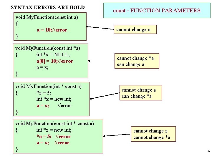 SYNTAX ERRORS ARE BOLD void My. Function(const int a) { a = 10; //error