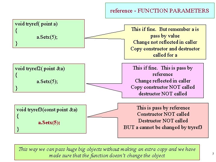 reference - FUNCTION PARAMETERS void tryref( point a) { a. Setx(5); } void tryref