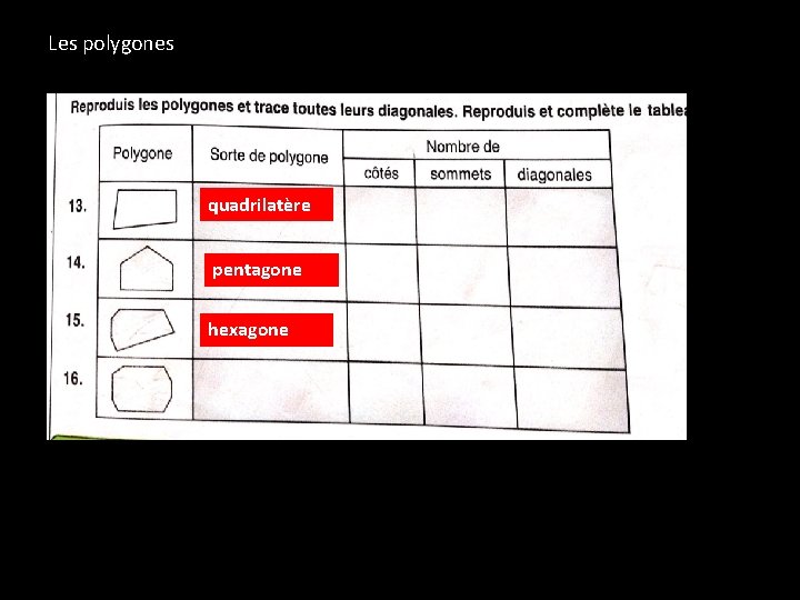 Les polygones quadrilatère pentagone hexagone 