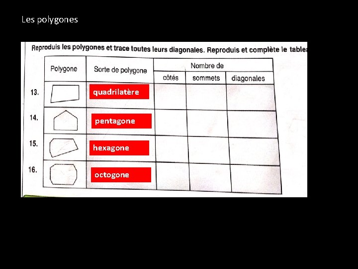 Les polygones quadrilatère pentagone hexagone octogone 