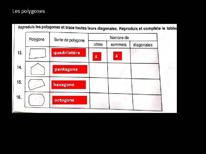 Les polygones quadrilatère pentagone hexagone octogone 4 4 