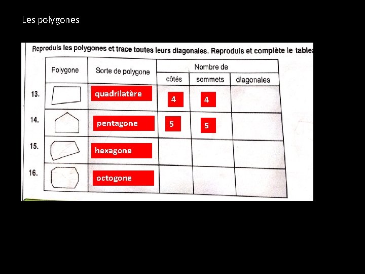 Les polygones quadrilatère pentagone hexagone octogone 4 4 5 5 