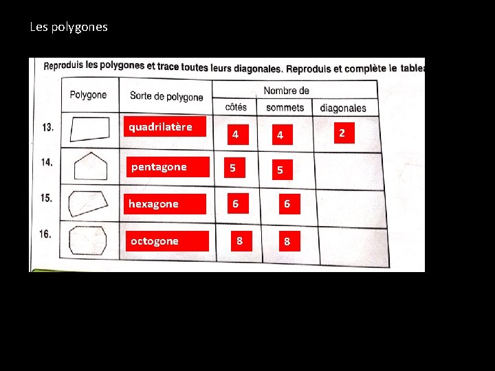 Les polygones quadrilatère 4 4 pentagone 5 5 hexagone 6 octogone 8 2 6