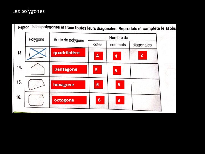 Les polygones quadrilatère 4 4 pentagone 5 5 hexagone 6 octogone 8 2 6