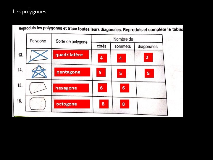 Les polygones quadrilatère 4 4 2 pentagone 5 5 5 hexagone 6 octogone 8