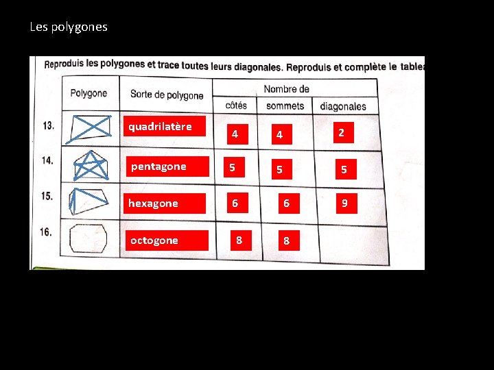 Les polygones quadrilatère 4 4 2 pentagone 5 5 5 hexagone 6 octogone 8