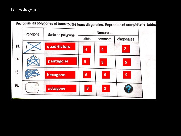 Les polygones quadrilatère 4 4 2 pentagone 5 5 5 hexagone 6 octogone 8