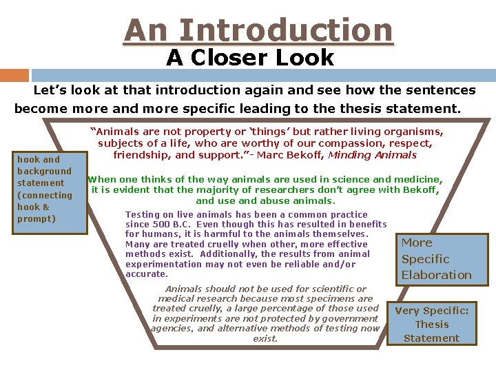 An Introduction A Closer Look Let’s look at that introduction again and see how