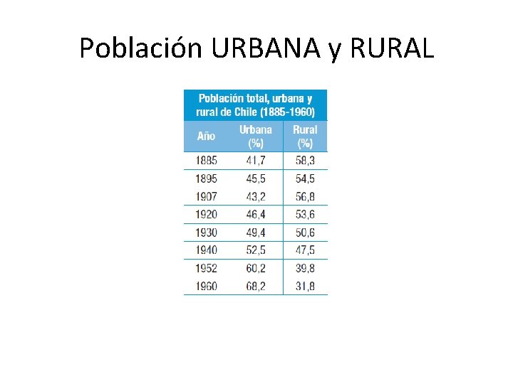 Población URBANA y RURAL 