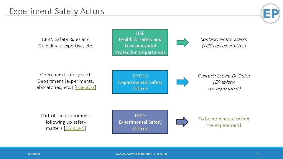 MADMAX Experiment Safety Introduction 23092020 MADMAX SAFETY INTRODUCTION