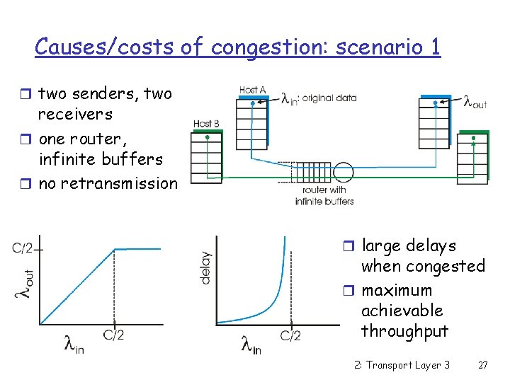 Causes/costs of congestion: scenario 1 r two senders, two receivers r one router, infinite