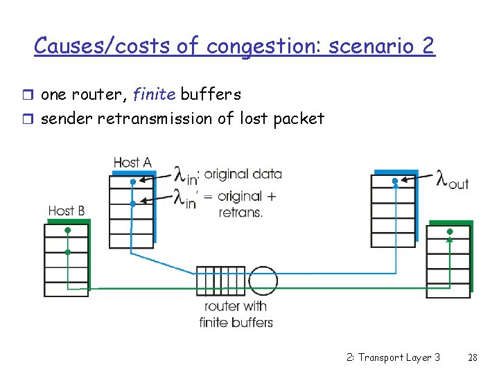 Causes/costs of congestion: scenario 2 r one router, finite buffers r sender retransmission of