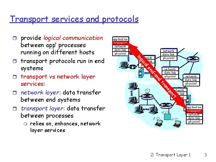 Transport services and protocols r provide logical communication network data link physical po s