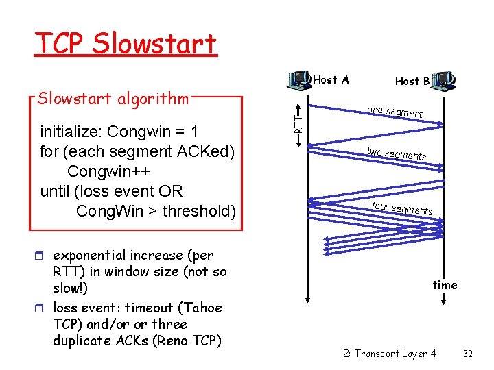 TCP Slowstart Host A initialize: Congwin = 1 for (each segment ACKed) Congwin++ until