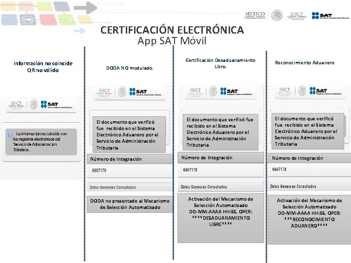 CERTIFICACIÓN ELECTRÓNICA App SAT Móvil Información no coincide QR no válido DODA NO modulado.