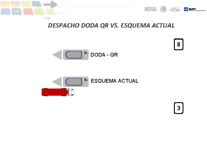 DESPACHO DODA QR VS. ESQUEMA ACTUAL 14 2 3 0 56 7 8 DODA