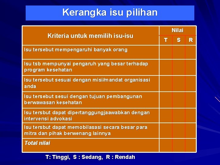 Kerangka isu pilihan Kriteria untuk memilih isu-isu Isu tersebut mempengaruhi banyak orang Isu tsb