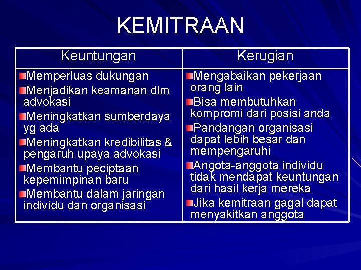 KEMITRAAN Keuntungan Kerugian Memperluas dukungan Menjadikan keamanan dlm advokasi Meningkatkan sumberdaya yg ada Meningkatkan