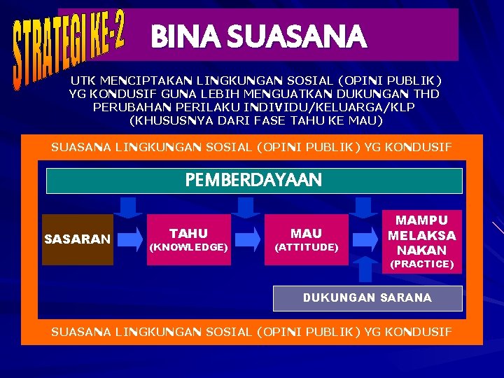 BINA SUASANA UTK MENCIPTAKAN LINGKUNGAN SOSIAL (OPINI PUBLIK) YG KONDUSIF GUNA LEBIH MENGUATKAN DUKUNGAN BINA SUASANA UTK MENCIPTAKAN LINGKUNGAN SOSIAL (OPINI PUBLIK) YG KONDUSIF GUNA LEBIH MENGUATKAN DUKUNGAN
