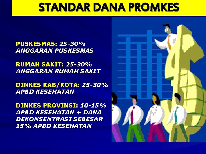 STANDAR DANA PROMKES PUSKESMAS: 25 -30% ANGGARAN PUSKESMAS RUMAH SAKIT: 25 -30% ANGGARAN RUMAH