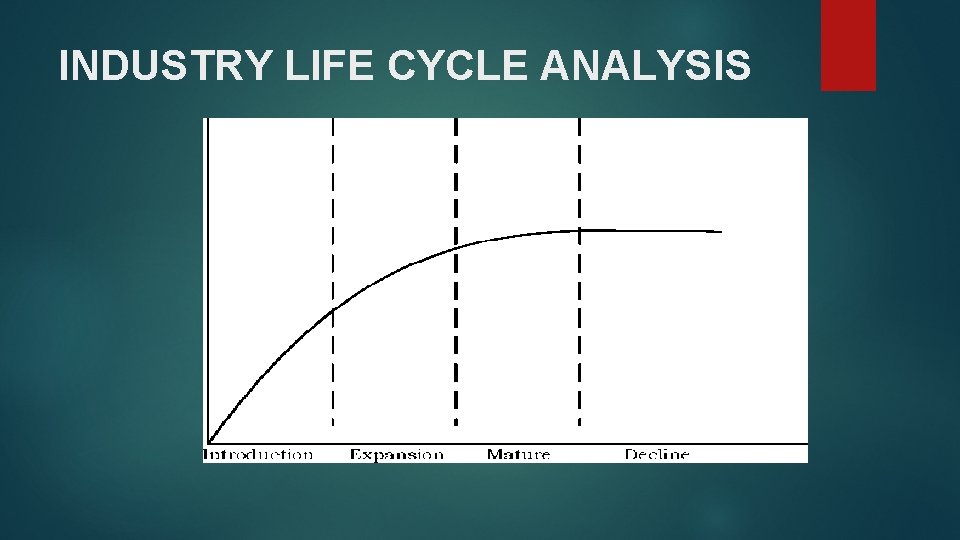 INDUSTRY LIFE CYCLE ANALYSIS 