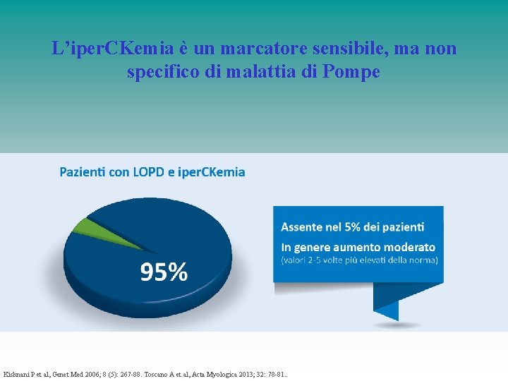 L’iper. CKemia è un marcatore sensibile, ma non specifico di malattia di Pompe Kishnani