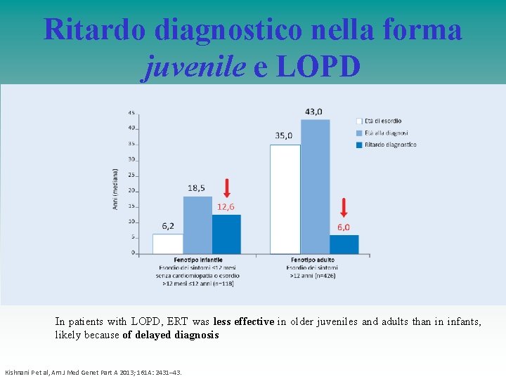 Ritardo diagnostico nella forma juvenile e LOPD In patients with LOPD, ERT was less