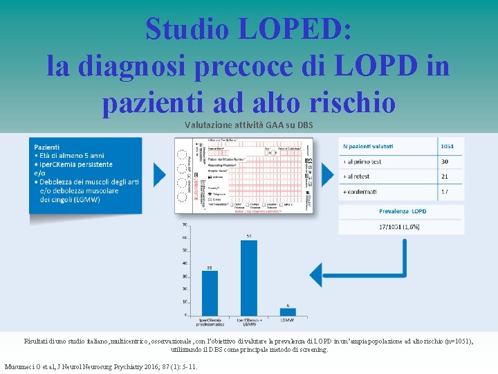 Studio LOPED: la diagnosi precoce di LOPD in pazienti ad alto rischio Valutazione attività