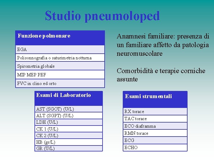 Studio pneumoloped Funzione polmonare EGA Polisonnografia o saturimetria notturna Spirometria globale MIP MEP PEF