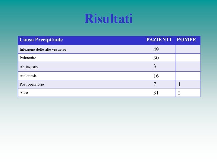 Risultati 