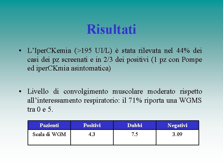 Risultati • L’Iper. CKemia (>195 UI/L) è stata rilevata nel 44% dei casi dei