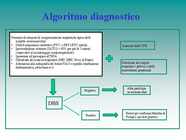 Algoritmo diagnostico Presenza di elementi di compromissione respiratoria tipica delle malattie neuromuscolari • Deficit