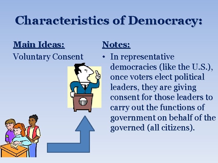 Characteristics of Democracy: Main Ideas: Voluntary Consent Notes: • In representative democracies (like the