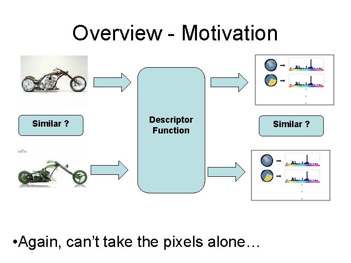 Overview - Motivation Similar ? Descriptor Function • Again, can’t take the pixels alone…