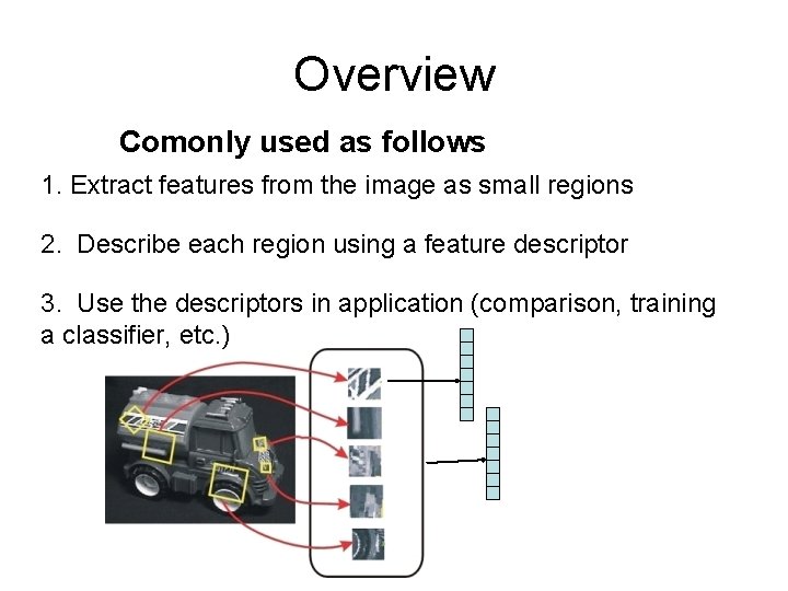 Overview Comonly used as follows 1. Extract features from the image as small regions