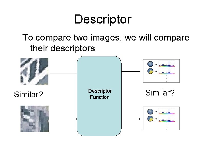 Descriptor To compare two images, we will compare their descriptors Similar? Descriptor Function Similar?