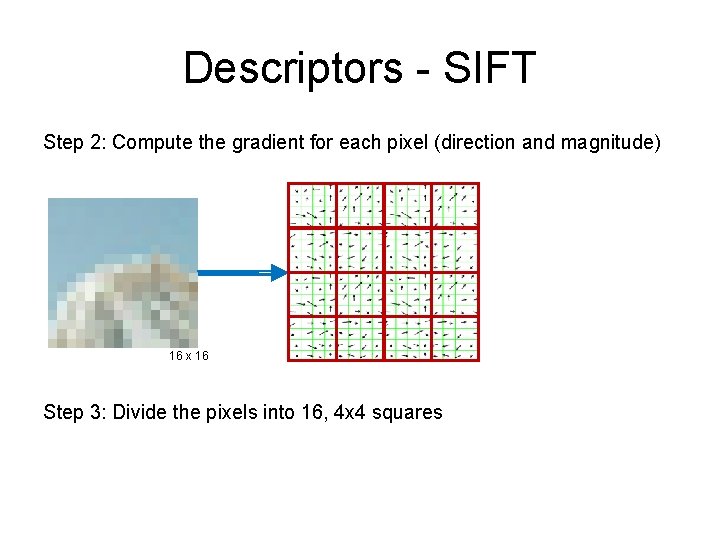 Descriptors - SIFT Step 2: Compute the gradient for each pixel (direction and magnitude)