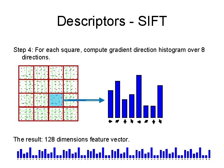 Descriptors - SIFT Step 4: For each square, compute gradient direction histogram over 8