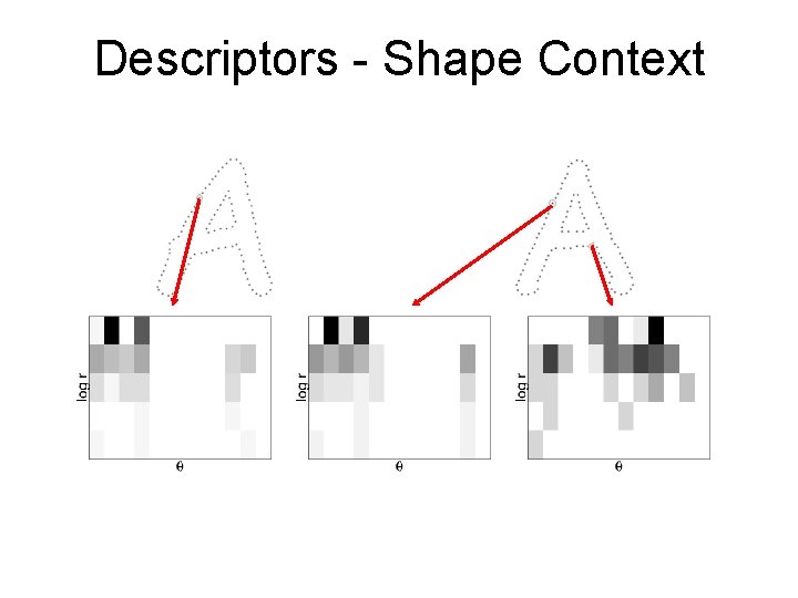 Descriptors - Shape Context 