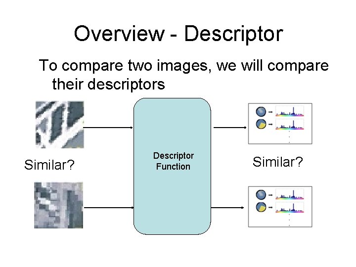 Overview - Descriptor To compare two images, we will compare their descriptors Similar? Descriptor