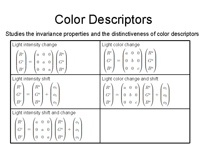 Color Descriptors Studies the invariance properties and the distinctiveness of color descriptors Light intensity