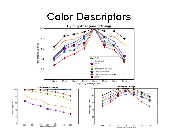 Color Descriptors 