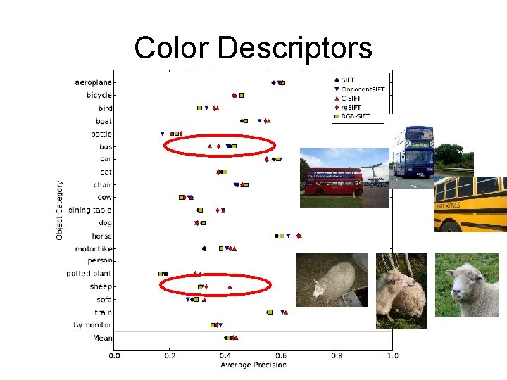 Color Descriptors 