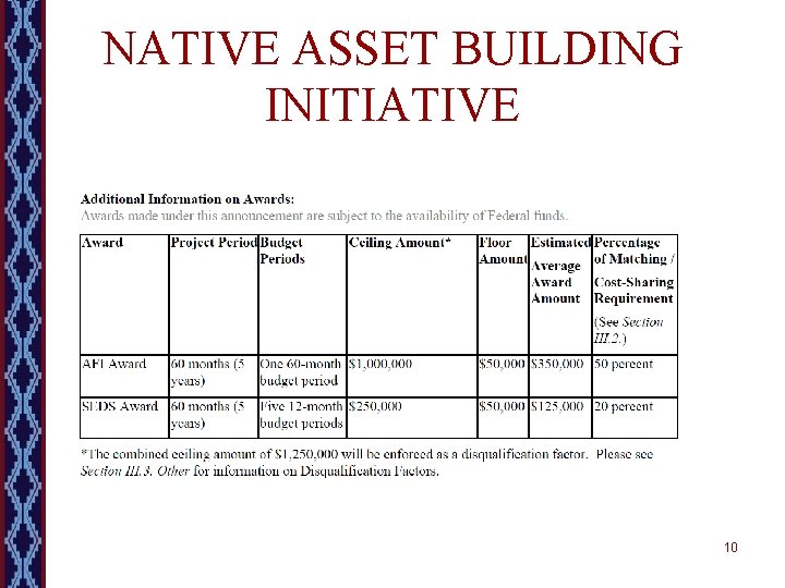 NATIVE ASSET BUILDING INITIATIVE 10 