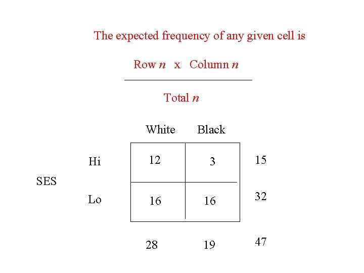 The expected frequency of any given cell is Row n x Column n Total